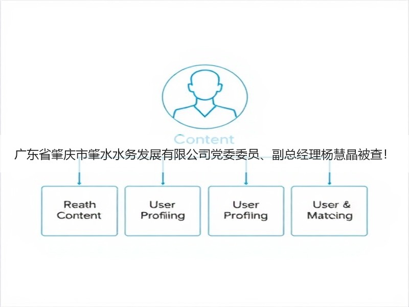 广东省肇庆市肇水水务发展有限公司党委委员、副总经理杨慧晶被查! 广东省肇庆市肇水水务发展有限公司党委委员、副总经理杨慧晶被查!