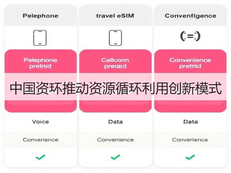 中国资环推动资源循环利用创新模式
