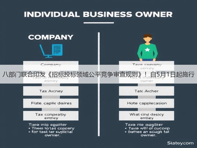八部门联合印发《招标投标领域公平竞争审查规则》!自5月1日起施行(图1) 八部门联合印发《招标投标领域公平竞争审查规则》!自5月1日起施行(图1)