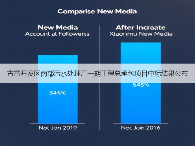 古雷开发区南部污水处理厂一期工程总承包项目中标结果公布(图1) 古雷开发区南部污水处理厂一期工程总承包项目中标结果公布(图1)