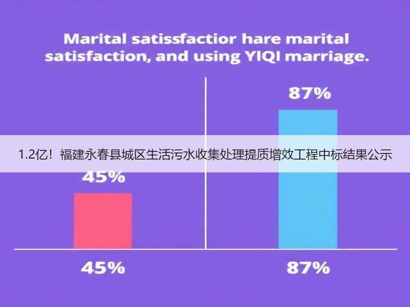 1.2亿！福建永春县城区生活污水收集处理提质增效工程中标结果公示
