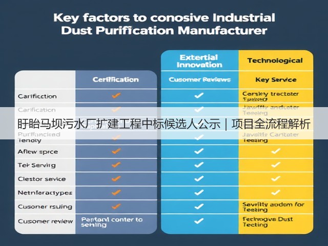 盱眙马坝污水厂扩建工程中标候选人公示|项目全流程解析(图3) 盱眙马坝污水厂扩建工程中标候选人公示|项目全流程解析(图3)