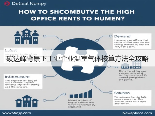 碳达峰背景下工业企业温室气体核算方法全攻略(图1) 碳达峰背景下工业企业温室气体核算方法全攻略(图1)