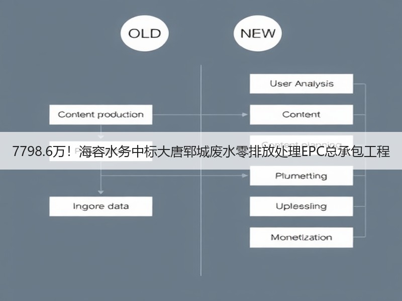 7798.6万!海容水务中标大唐郓城废水零排放处理EPC总承包工程 7798.6万!海容水务中标大唐郓城废水零排放处理EPC总承包工程