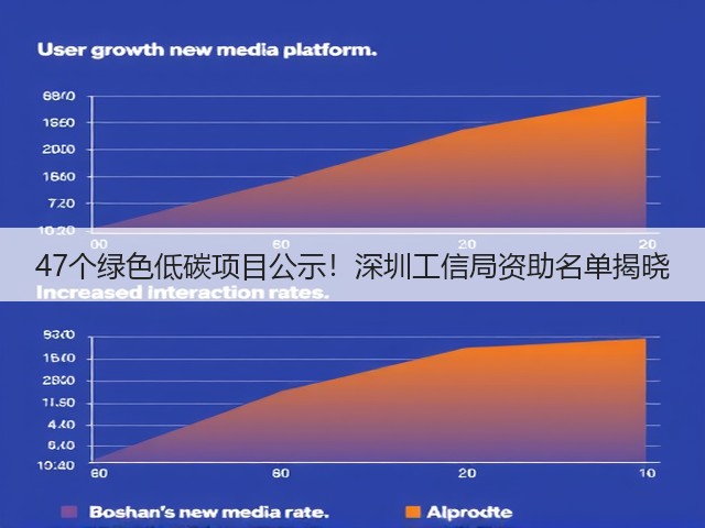 47个绿色低碳项目公示!深圳工信局资助名单揭晓(图2) 47个绿色低碳项目公示!深圳工信局资助名单揭晓(图2)