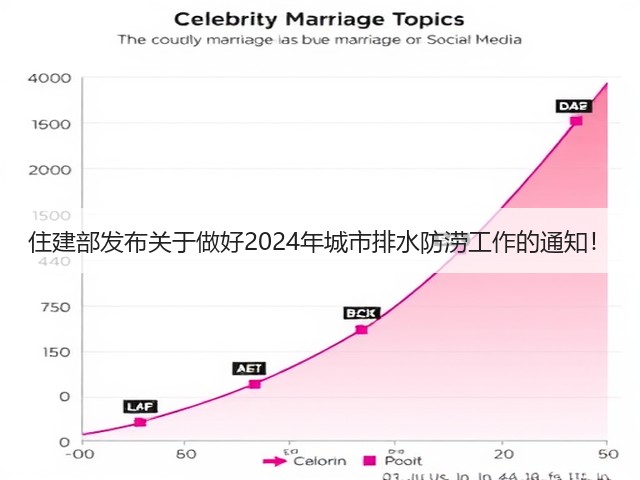 住建部发布关于做好2024年城市排水防涝工作的通知!(图1) 住建部发布关于做好2024年城市排水防涝工作的通知!(图1)