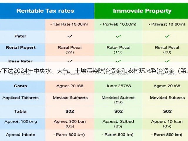 浙江省下达2024年中央水、大气、土壤污染防治资金和农村环境整治资金(第二批)(图3) 浙江省下达2024年中央水、大气、土壤污染防治资金和农村环境整治资金(第二批)(图3)