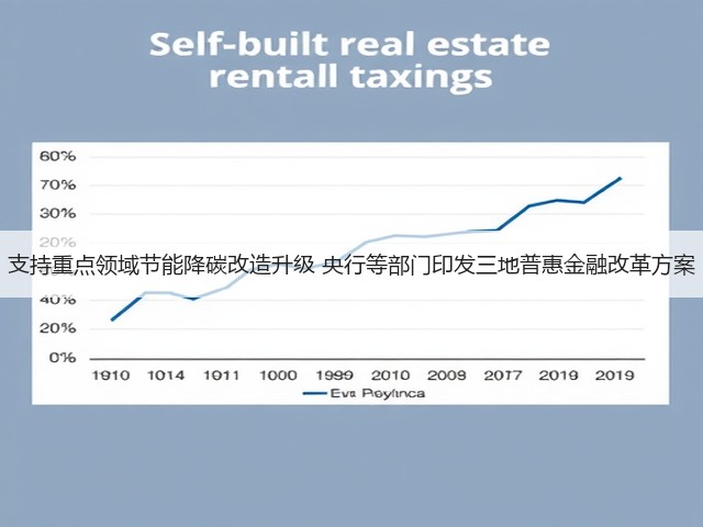 支持重点领域节能降碳改造升级 央行等部门印发三地普惠金融改革方案(图1) 支持重点领域节能降碳改造升级 央行等部门印发三地普惠金融改革方案(图1)
