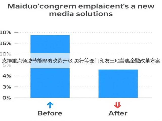 支持重点领域节能降碳改造升级 央行等部门印发三地普惠金融改革方案(图3) 支持重点领域节能降碳改造升级 央行等部门印发三地普惠金融改革方案(图3)