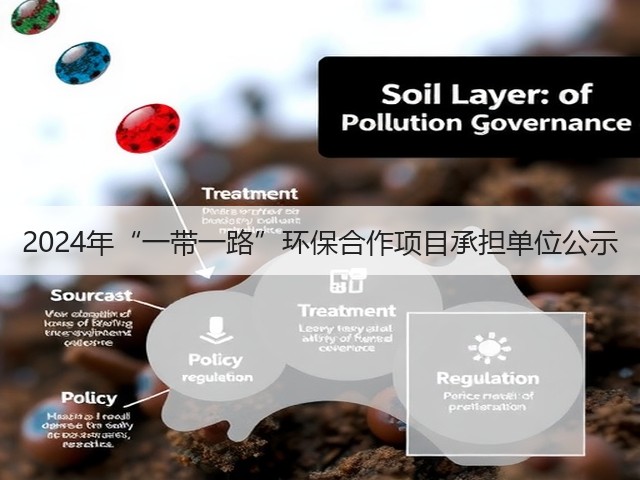 2024年“一带一路”环保合作项目承担单位公示(图2)