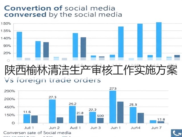 陕西榆林清洁生产审核工作实施方案(图1) 陕西榆林清洁生产审核工作实施方案(图1)