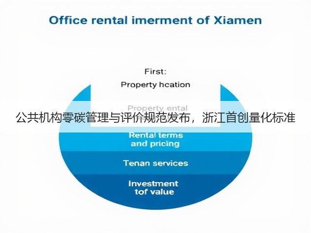 公共机构零碳管理与评价规范发布,浙江首创量化标准(图1) 公共机构零碳管理与评价规范发布,浙江首创量化标准(图1)