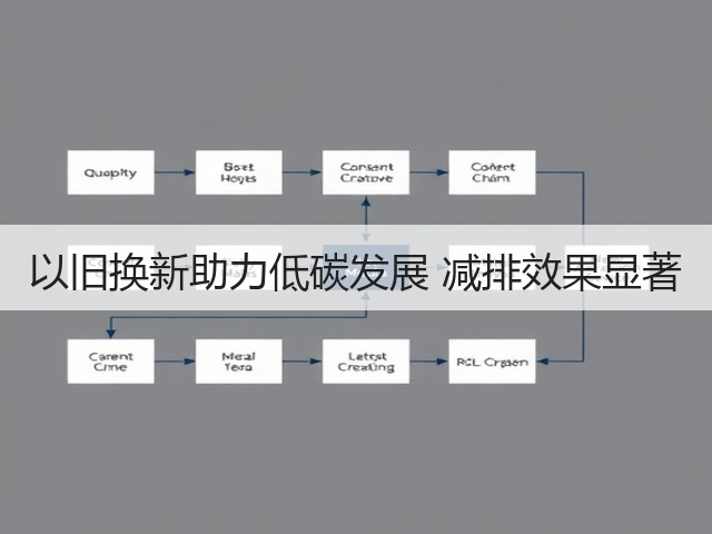 以旧换新助力低碳发展 减排效果显著(图1) 以旧换新助力低碳发展 减排效果显著(图1)