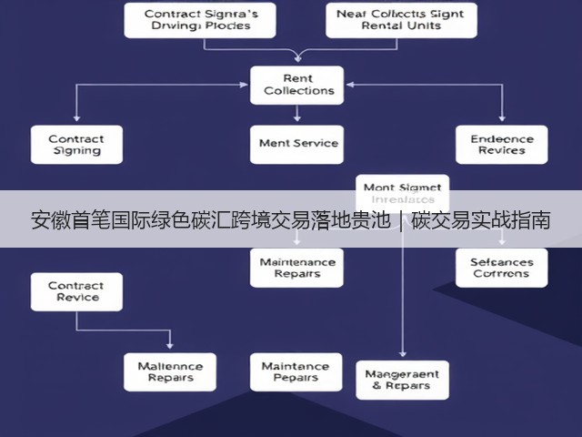 安徽首笔国际绿色碳汇跨境交易落地贵池|碳交易实战指南(图1) 安徽首笔国际绿色碳汇跨境交易落地贵池|碳交易实战指南(图1)