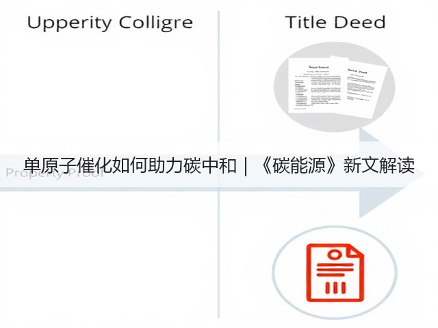 单原子催化如何助力碳中和|《碳能源》新文解读(图1) 单原子催化如何助力碳中和|《碳能源》新文解读(图1)