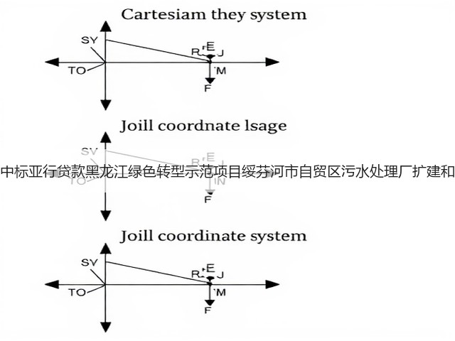 北大荒建设集团中标亚行贷款黑龙江绿色转型示范项目绥芬河市自贸区污水处理厂扩建和提标改造工程!(图2) 北大荒建设集团中标亚行贷款黑龙江绿色转型示范项目绥芬河市自贸区污水处理厂扩建和提标改造工程!(图2)