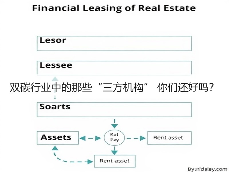 双碳行业中的那些“三方机构” 你们还好吗？