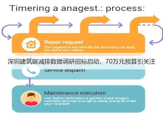 深圳建筑碳减排数据调研招标启动,70万元预算引关注(图3) 深圳建筑碳减排数据调研招标启动,70万元预算引关注(图3)