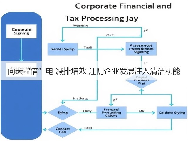 向天“借”电 减排增效 江阴企业发展注入清洁动能(图3) 向天“借”电 减排增效 江阴企业发展注入清洁动能(图3)