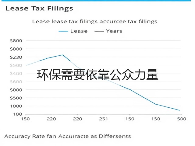 环保需要依靠公众力量(图2) 环保需要依靠公众力量(图2)