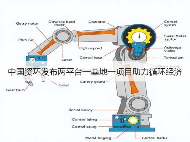 中国资环发布两平台一基地一项目助力循环经济(图3) 中国资环发布两平台一基地一项目助力循环经济(图3)