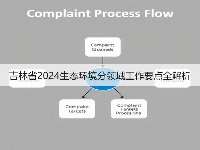 吉林省2024生态环境分领域工作要点全解析(图1) 吉林省2024生态环境分领域工作要点全解析(图1)