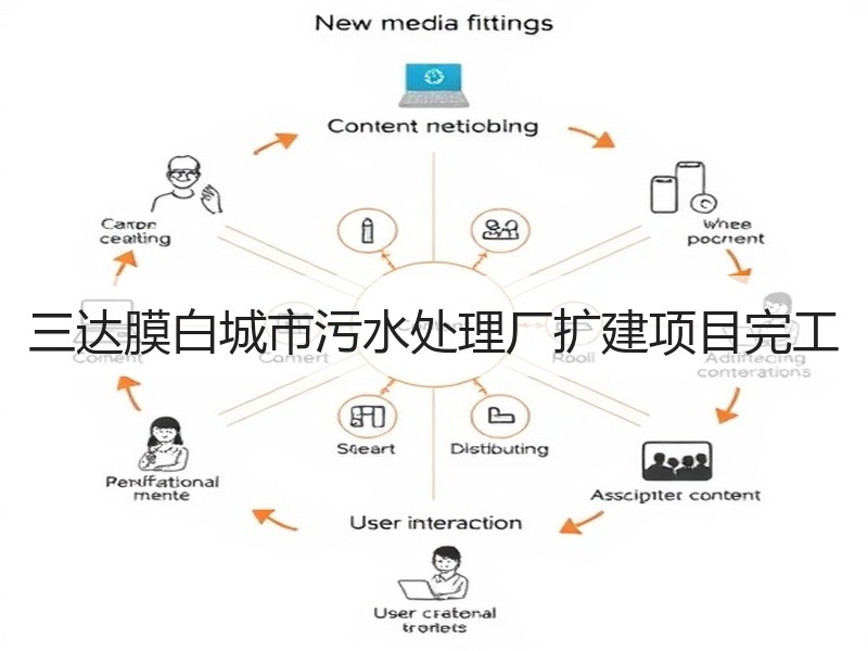 三达膜白城市污水处理厂扩建项目完工 三达膜白城市污水处理厂扩建项目完工