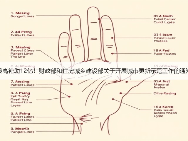 最高补助12亿!财政部和住房城乡建设部关于开展城市更新示范工作的通知(图1) 最高补助12亿!财政部和住房城乡建设部关于开展城市更新示范工作的通知(图1)