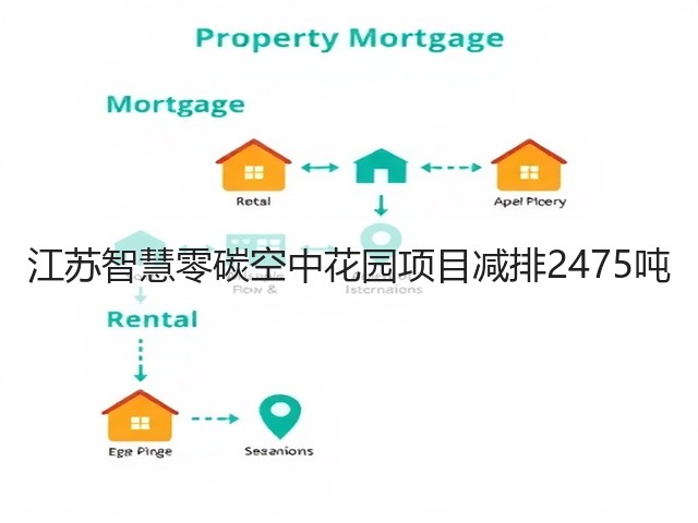 江苏智慧零碳空中花园项目减排2475吨(图1) 江苏智慧零碳空中花园项目减排2475吨(图1)