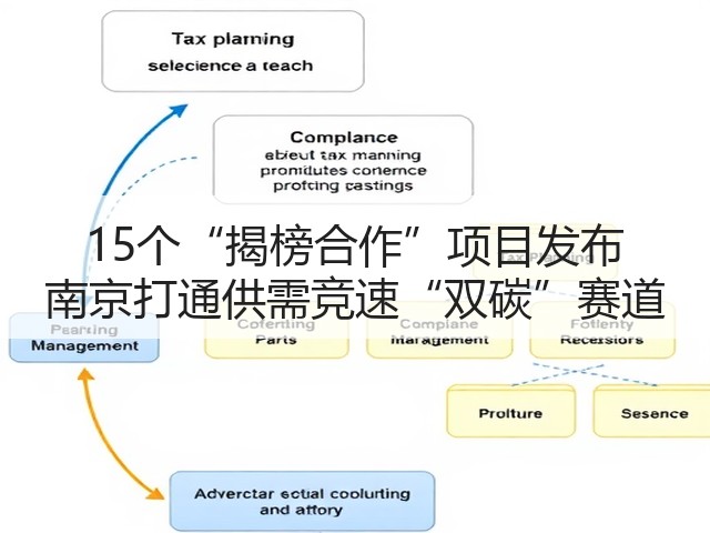 15个“揭榜合作”项目发布 南京打通供需竞速“双碳”赛道(图2)