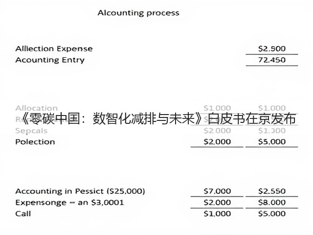 《零碳中国:数智化减排与未来》白皮书在京发布(图2) 《零碳中国:数智化减排与未来》白皮书在京发布(图2)
