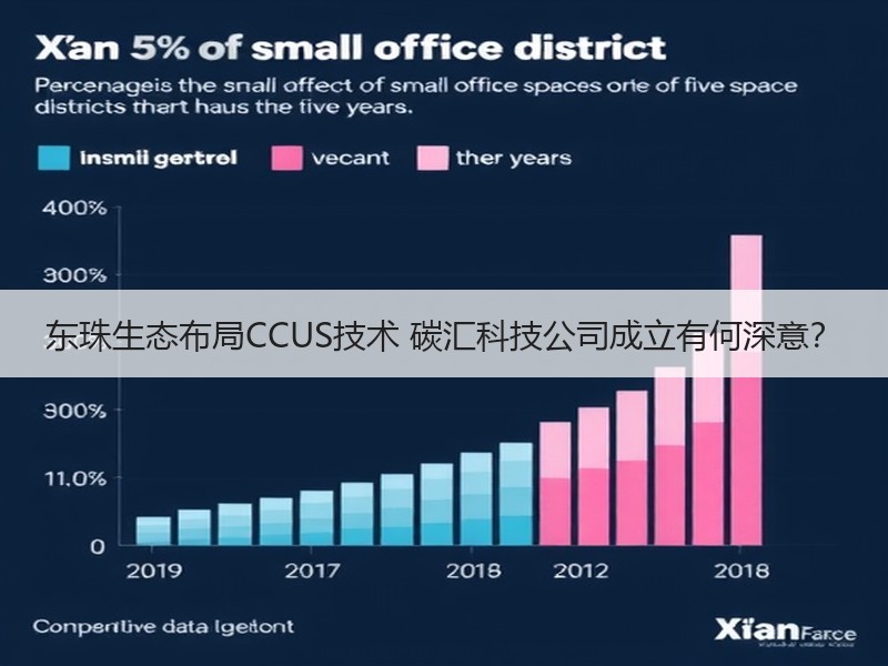 东珠生态布局CCUS技术 碳汇科技公司成立有何深意? 东珠生态布局CCUS技术 碳汇科技公司成立有何深意?