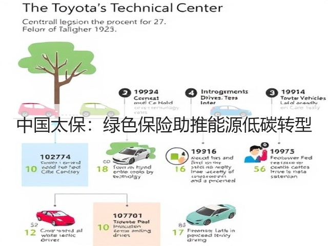 中国太保:绿色保险助推能源低碳转型(图1) 中国太保:绿色保险助推能源低碳转型(图1)