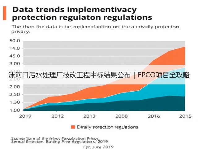 沫河口污水处理厂技改工程中标结果公布|EPCO项目全攻略(图3) 沫河口污水处理厂技改工程中标结果公布|EPCO项目全攻略(图3)
