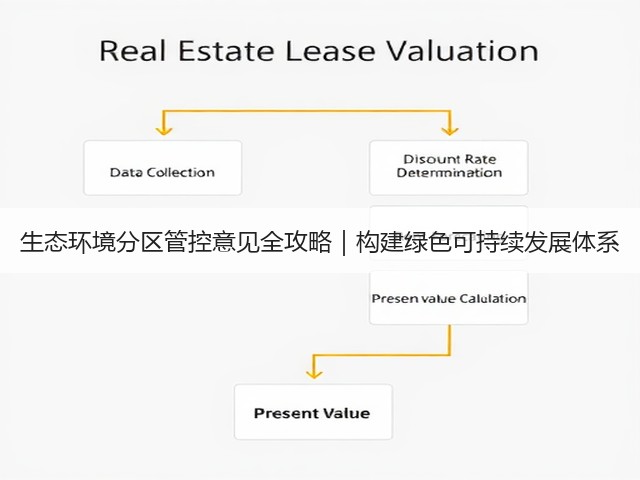 生态环境分区管控意见全攻略|构建绿色可持续发展体系(图1) 生态环境分区管控意见全攻略|构建绿色可持续发展体系(图1)