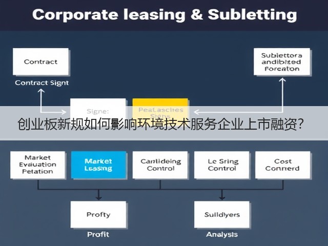创业板新规如何影响环境技术服务企业上市融资?(图2) 创业板新规如何影响环境技术服务企业上市融资?(图2)