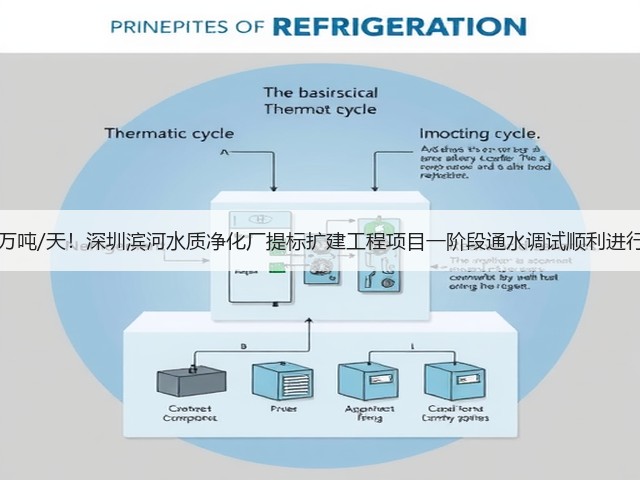 50万吨/天!深圳滨河水质净化厂提标扩建工程项目一阶段通水调试顺利进行!(图2) 50万吨/天!深圳滨河水质净化厂提标扩建工程项目一阶段通水调试顺利进行!(图2)
