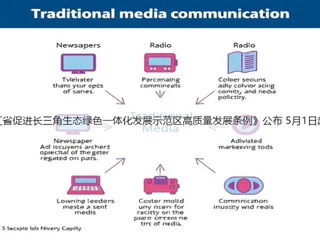 《浙江省促进长三角生态绿色一体化发展示范区高质量发展条例》公布 5月1日起施行(图2) 《浙江省促进长三角生态绿色一体化发展示范区高质量发展条例》公布 5月1日起施行(图2)