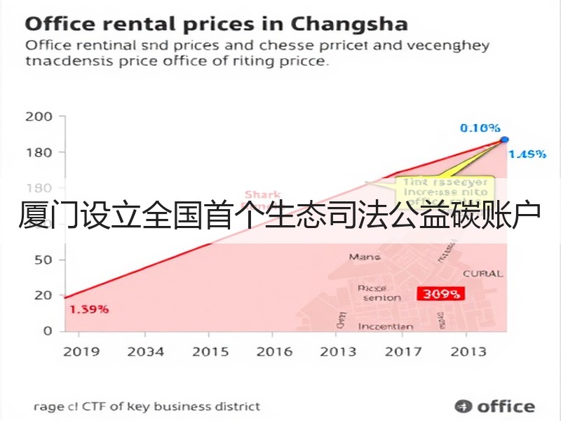 厦门设立全国首个生态司法公益碳账户 厦门设立全国首个生态司法公益碳账户