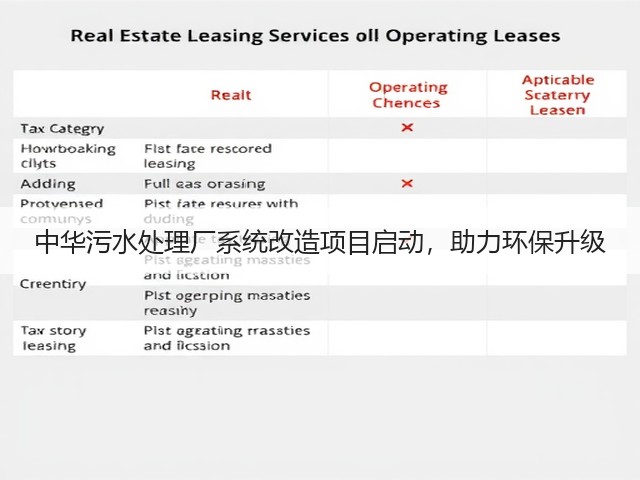 中华污水处理厂系统改造项目启动,助力环保升级(图3) 中华污水处理厂系统改造项目启动,助力环保升级(图3)