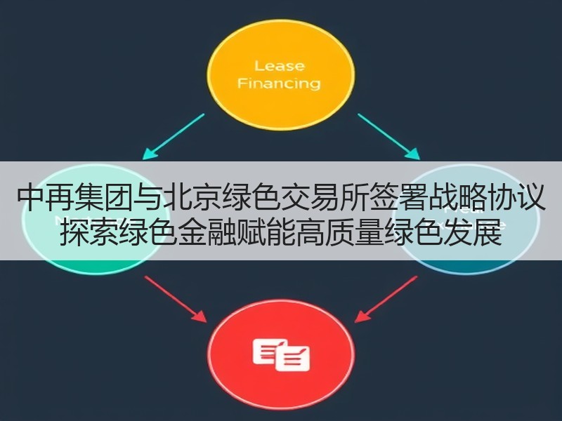 中再集团与北京绿色交易所签署战略协议 探索绿色金融赋能高质量绿色发展