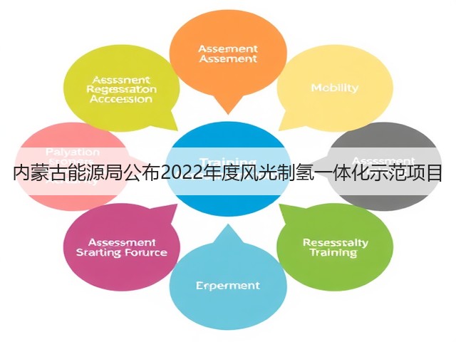 内蒙古能源局公布2022年度风光制氢一体化示范项目(图3) 内蒙古能源局公布2022年度风光制氢一体化示范项目(图3)