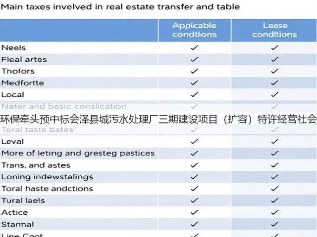 天津创业环保牵头预中标会泽县城污水处理厂三期建设项目（扩容）特许经营社会投资人！(图3)