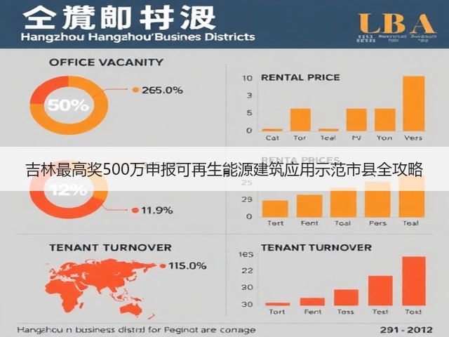 吉林最高奖500万申报可再生能源建筑应用示范市县全攻略(图2) 吉林最高奖500万申报可再生能源建筑应用示范市县全攻略(图2)