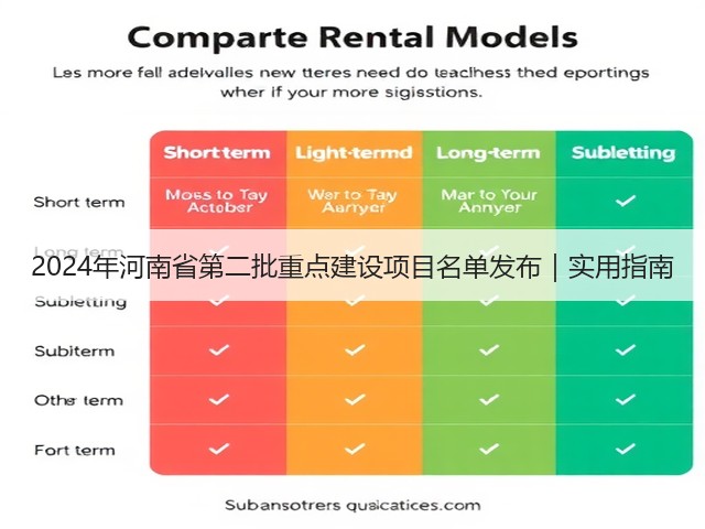 2024年河南省第二批重点建设项目名单发布|实用指南(图2) 2024年河南省第二批重点建设项目名单发布|实用指南(图2)