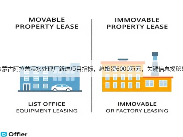 内蒙古阿拉善污水处理厂新建项目招标,总投资6000万元,关键信息揭秘!(图1) 内蒙古阿拉善污水处理厂新建项目招标,总投资6000万元,关键信息揭秘!(图1)