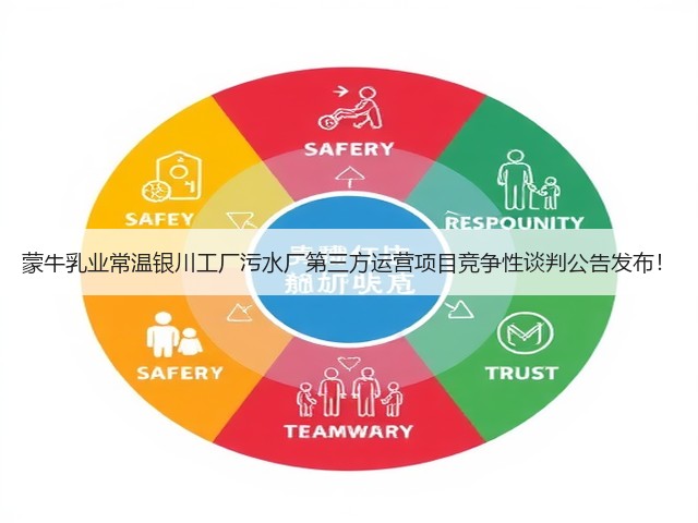 蒙牛乳业常温银川工厂污水厂第三方运营项目竞争性谈判公告发布!(图2) 蒙牛乳业常温银川工厂污水厂第三方运营项目竞争性谈判公告发布!(图2)
