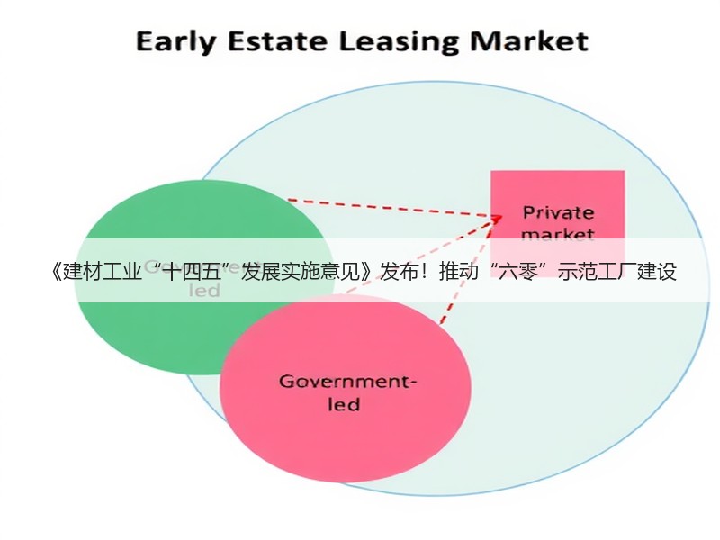 《建材工业“十四五”发展实施意见》发布！推动“六零”示范工厂建设