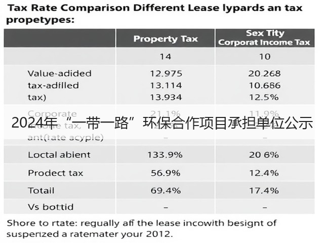 2024年“一带一路”环保合作项目承担单位公示(图2) 2024年“一带一路”环保合作项目承担单位公示(图2)