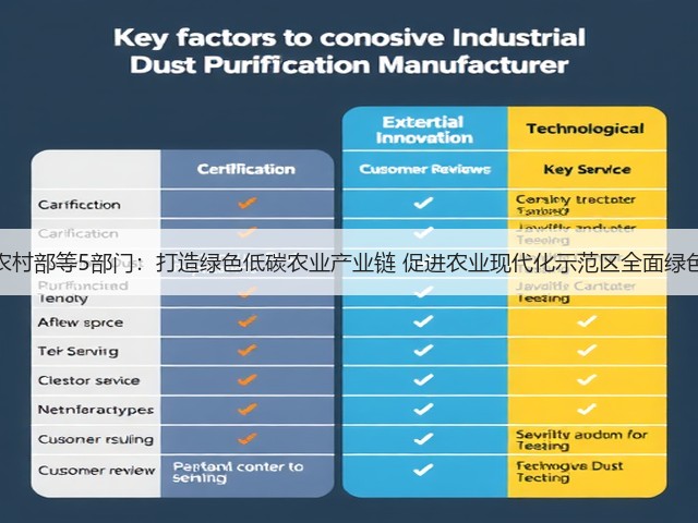 农业农村部等5部门:打造绿色低碳农业产业链 促进农业现代化示范区全面绿色转型(图2) 农业农村部等5部门:打造绿色低碳农业产业链 促进农业现代化示范区全面绿色转型(图2)